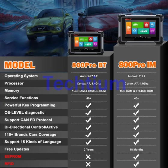 Vident iSmart800 Pro IM Scanner All System Car Diagnostic Tool 40Reset